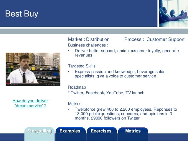 crm case studies mba students